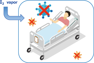 病室内の除ウイルス処理
