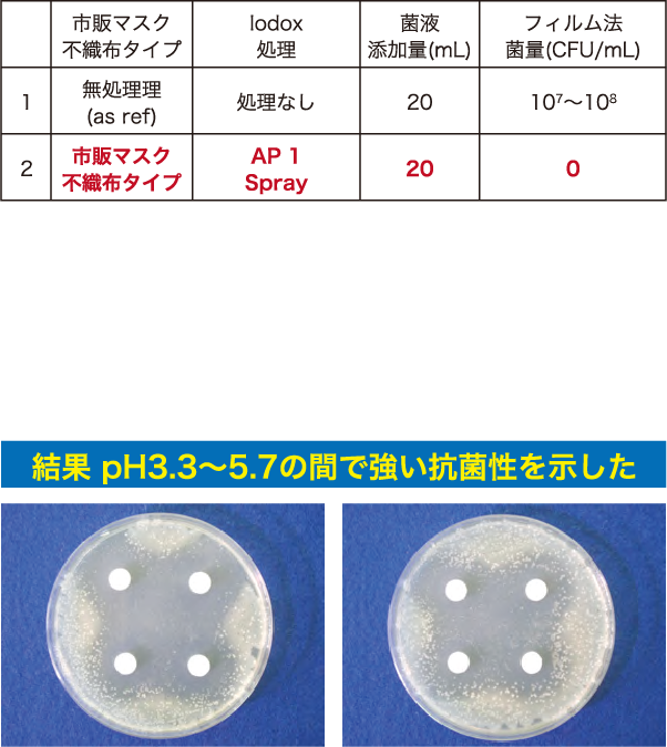 市販マスクのAP 1-Spray効果